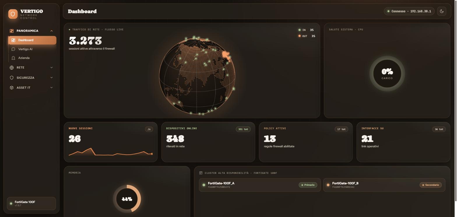 La dashboard di Vertigo: traffico in tempo reale sul globo, salute del sistema, sessioni, dispositivi online, policy attive e interfacce